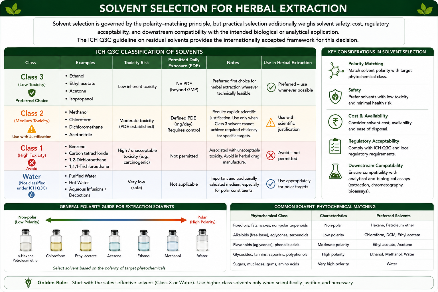Ultrasound-assisted extraction (UAE): principle, workflow, key parameters, advantages, suitability, and comparison with maceration